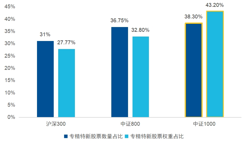 中证1000指数：专精特新企业的集中展示平台