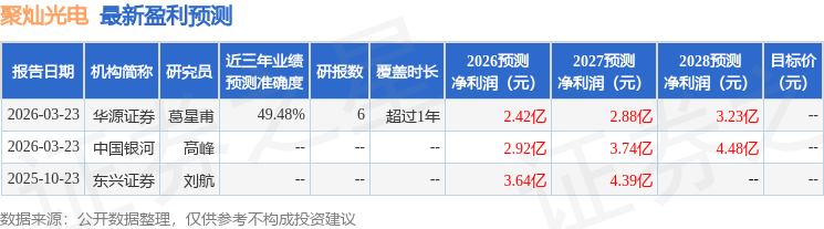 聚灿光电：4月8日召开业绩说明会，投资者参与