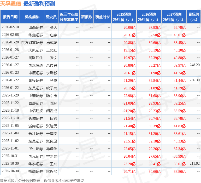 天孚通信（300394）2025年年报简析：营收净利润同比双双增长