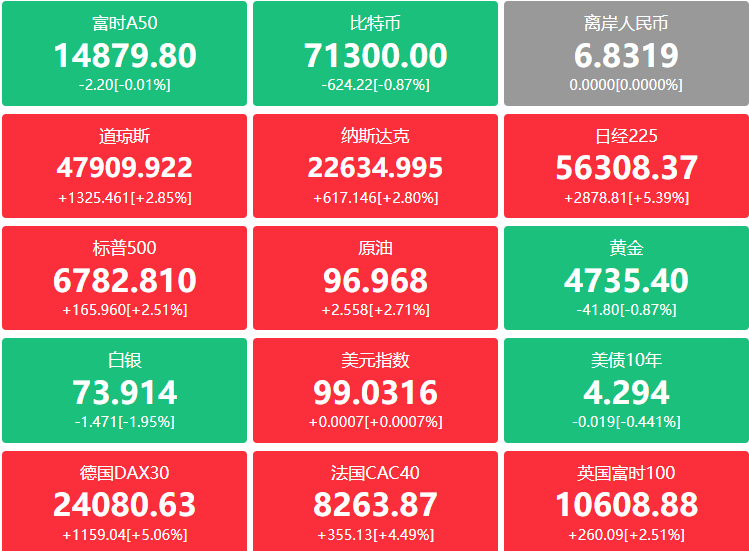 A股头条：全国服务业大会明确分层分类推动服务业发展；国资委成立境外国资工作局，阿里通义实验室升为事业部