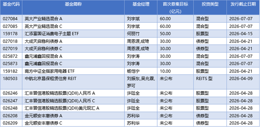 基金早班车丨A股港股联袂大涨，科技主题基金单日爆发