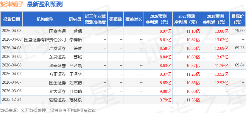 开源证券：给予盐津铺子买入评级