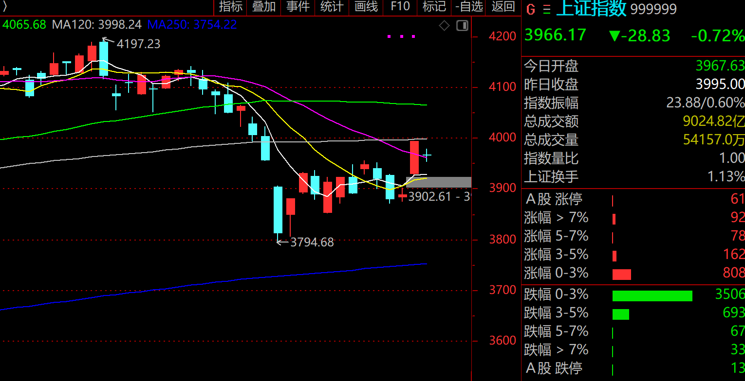 停火协议黄了？全球跌声一片，A股4300股下挫 中东八大悬念待解，霍尔木兹海峡成“稀土”，伊朗在中东地缘影响力提升