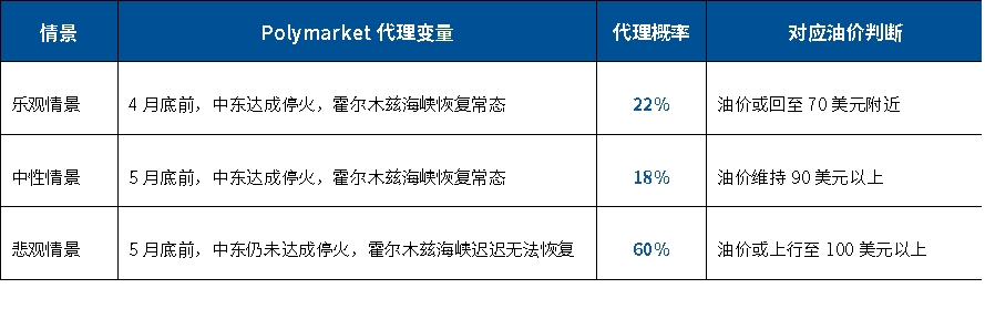 油价冲高，这个指数含“油”量高