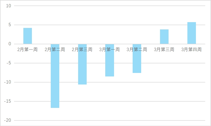 追热点追到“腿软”？二季度试试换个方式破局！