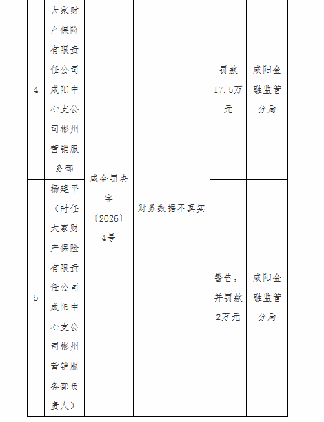 大家保险2025年原保费同比增长8.7%：股权引战仍未落地，财险频领合规罚单