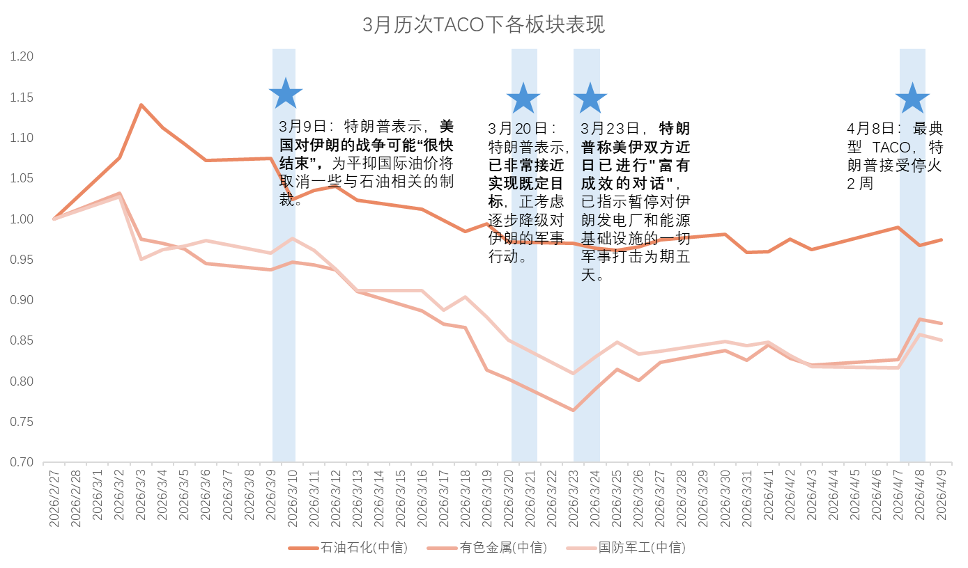 霍尔木兹海峡再次关闭！“TACO”信号反复，市场高波动，如何应对？