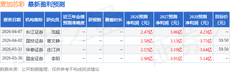 山西证券：给予麦加芯彩买入评级
