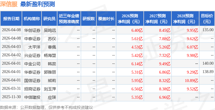信达证券：给予深信服买入评级