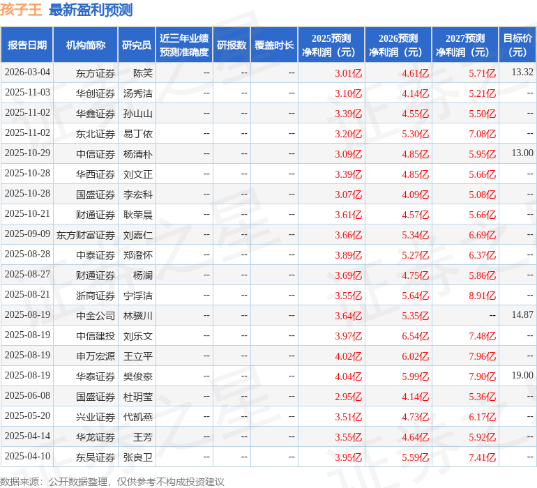 孩子王（301078）2025年年报简析：营收净利润同比双双增长