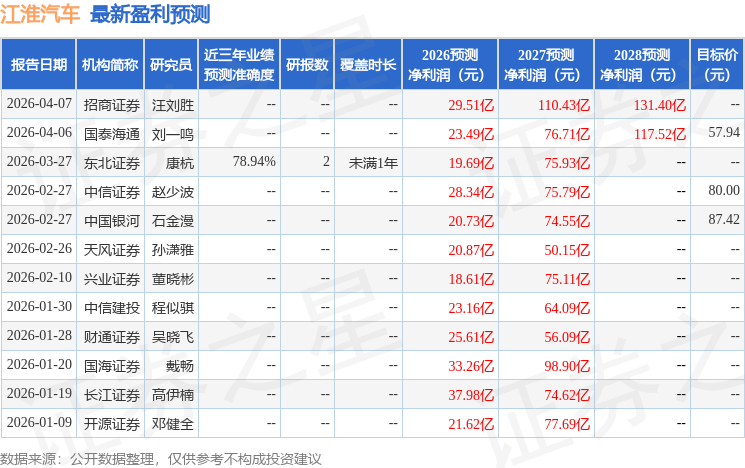 东吴证券：给予江淮汽车买入评级