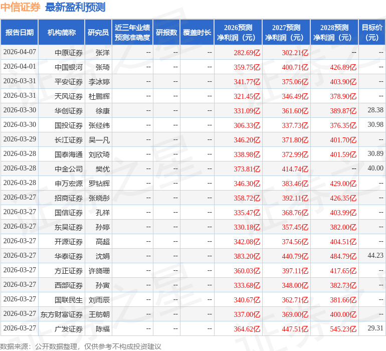 东吴证券：给予中信证券买入评级
