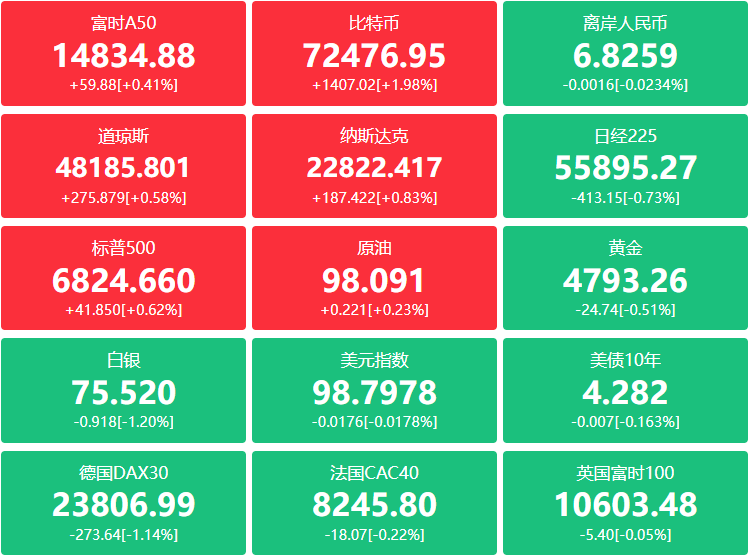 A股头条：四部门部署规范动力及储能电池行业竞争秩序，治理“内卷外化”；宜春四锂矿或于5月进入停产换证阶段