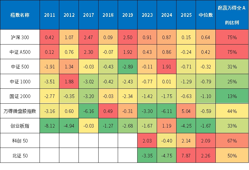 财报季逐步临近，怎么借ETF一键布局绩优股？