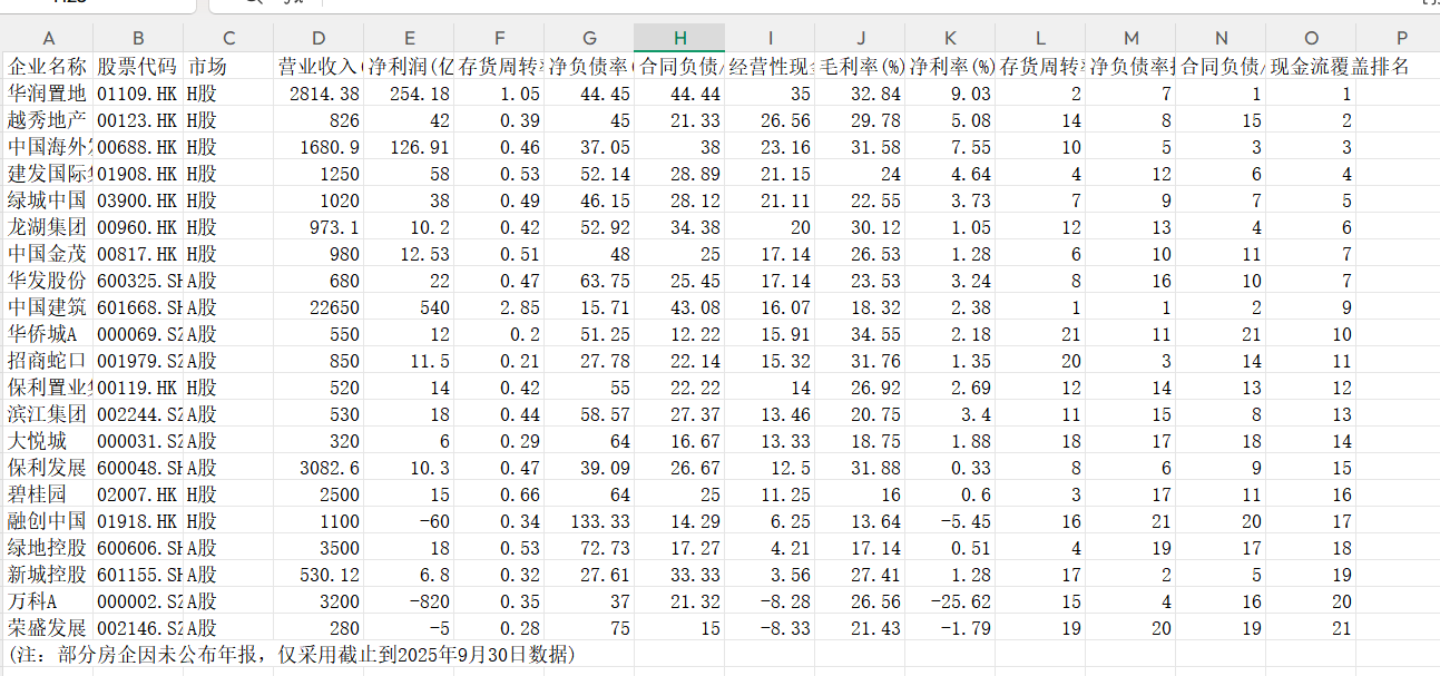 效率革命下的房地产生死局：精准投资为何成为“救命稻草”？