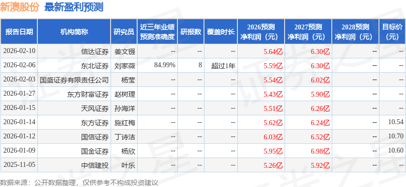 国金证券：给予新澳股份买入评级