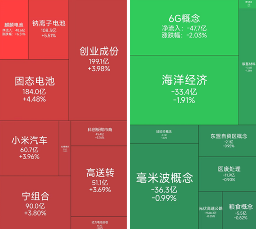 电池产业链全线走强，4月10日有26位基金经理发生任职变动