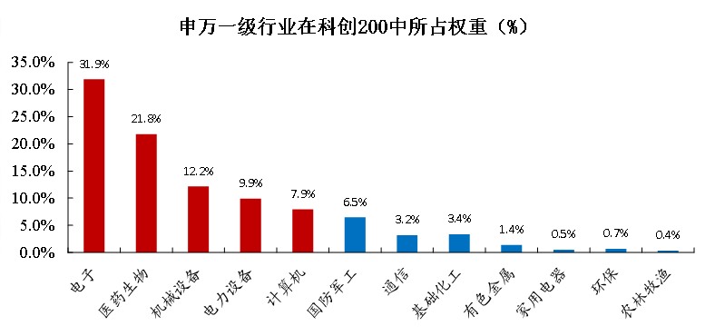 小微盘科技股特征叠加牛市超跌修复先锋，科创200ETF鹏华（588240）涨近1%