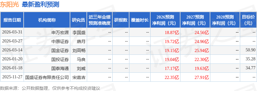 国金证券：给予东阳光买入评级