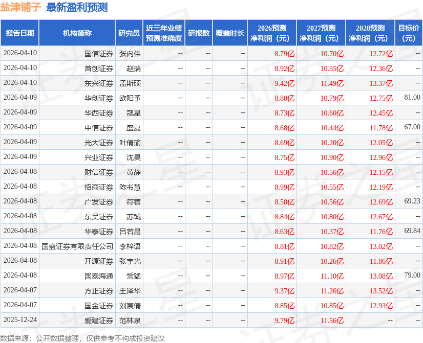 中邮证券：给予盐津铺子买入评级