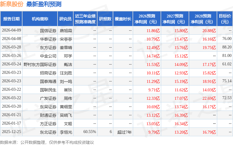 华鑫证券：给予新泉股份买入评级