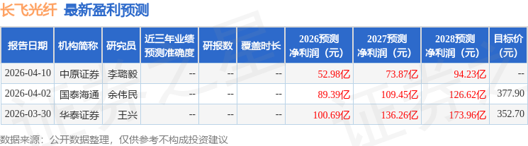 华鑫证券：给予长飞光纤买入评级