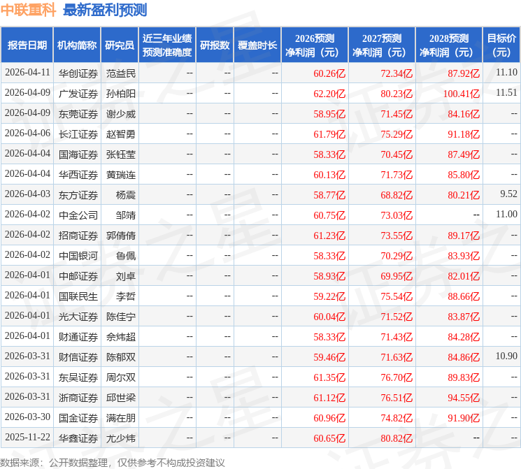 华鑫证券：给予中联重科买入评级