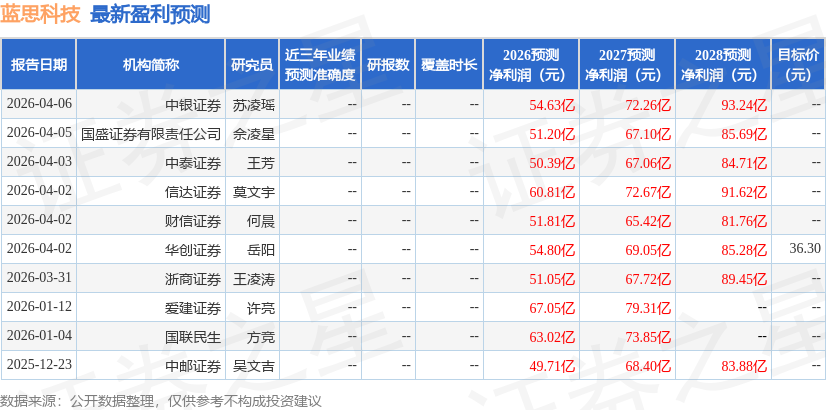 爱建证券：给予蓝思科技买入评级