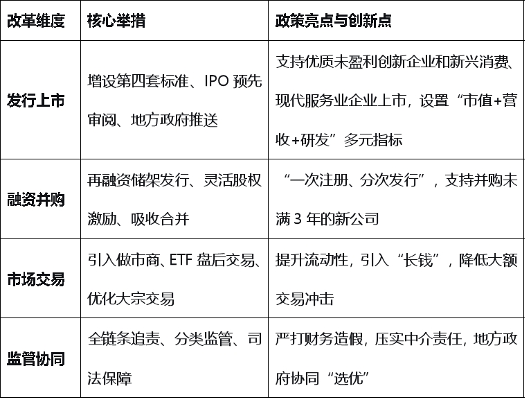创业板深化改革出炉，创业板50指数创近十年新高！