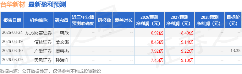 信达证券：给予台华新材买入评级