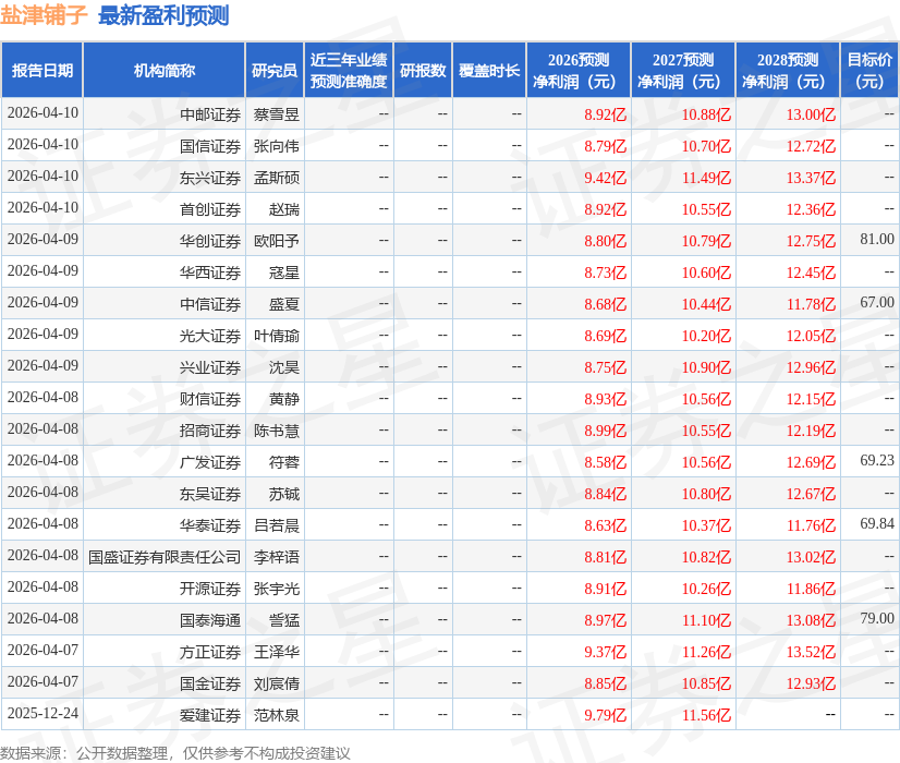 东海证券：给予盐津铺子买入评级