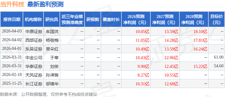 中银证券：给予当升科技增持评级