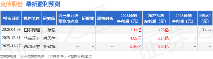 东吴证券：给予良信股份买入评级