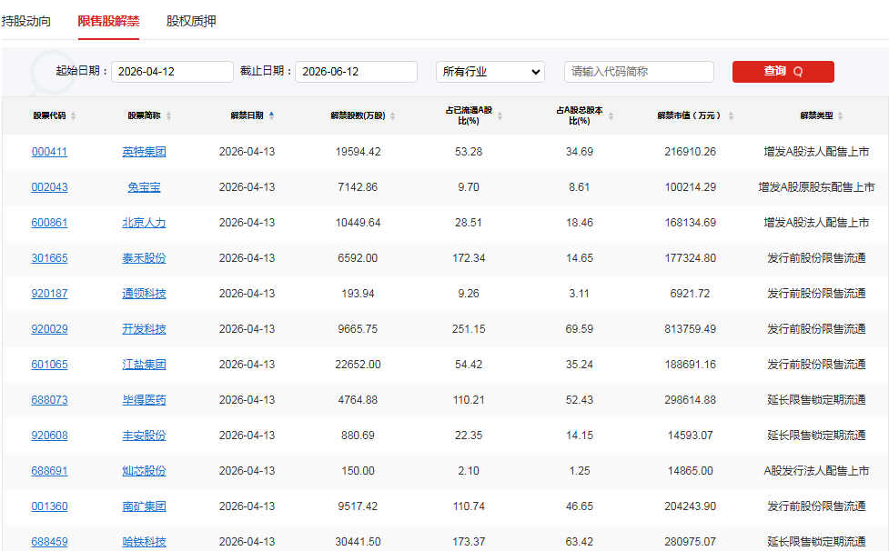 A股头条：中央台办受权发布十项促进两岸交流合作的政策措施；主板ST股涨跌幅拟调整为10%