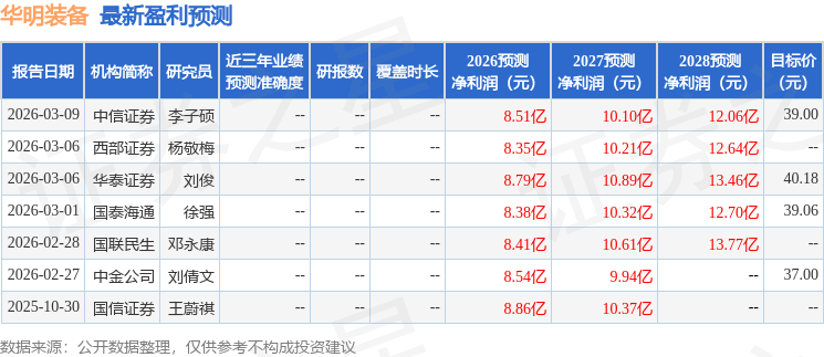 华明装备：4月9日接受机构调研，平安养老、西部证券等多家机构参与