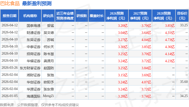 中银证券：给予巴比食品买入评级