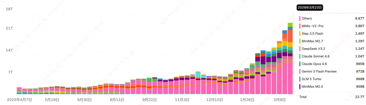 AI盈利拐点已现，如何精准布局产业核心弹性环节？