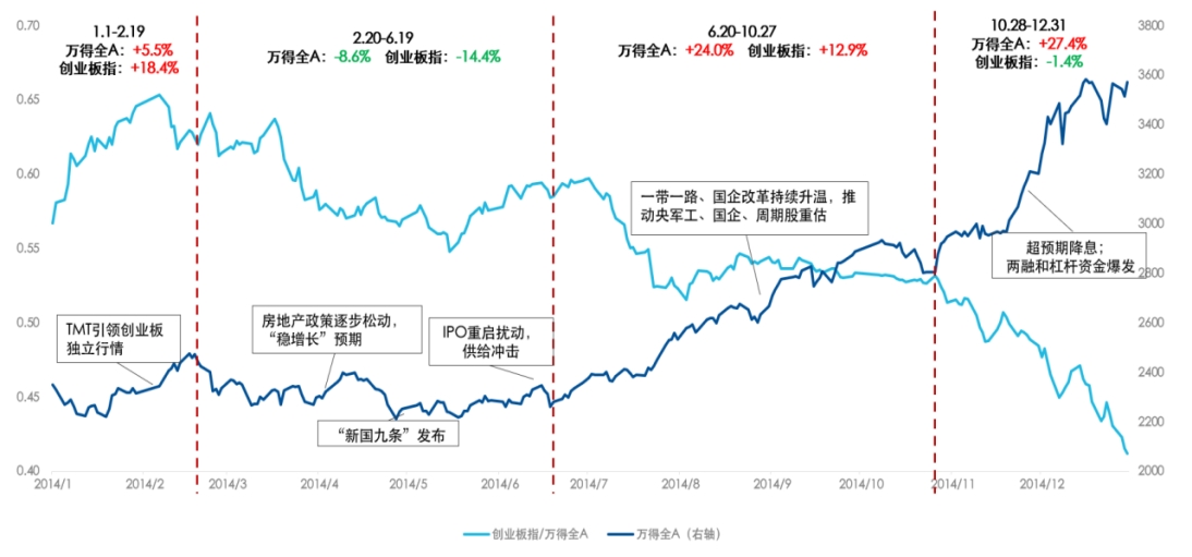 复盘创业板2014，读懂科创板2026