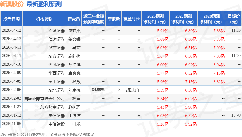 东吴证券：给予新澳股份买入评级