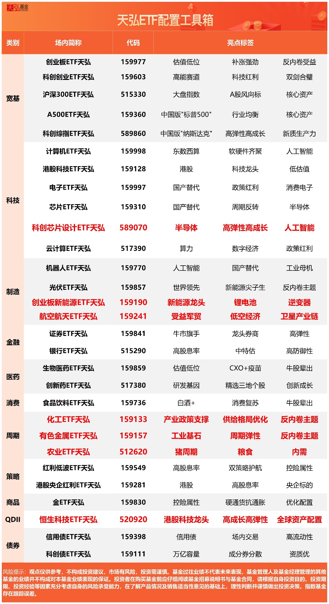 深市规模最大的红利低波ETF天弘(159549)近5日净流入超1.1亿元，高股息龙头领衔A股大额分红