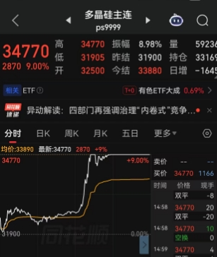 光伏龙头商议多晶硅强制控产及挺价？A股又现小作文扰动市场，多晶硅再现期、股联动，涨势如潮！媒体：假消息