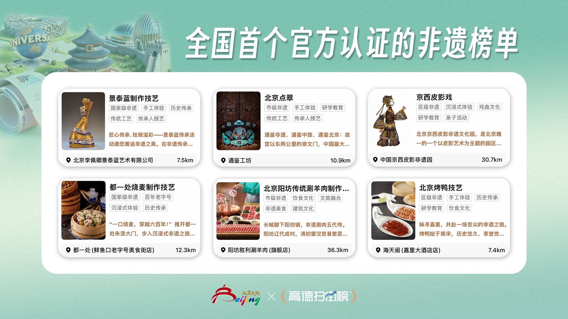 高德上线北京春季赏花“飞行街景”，游客可沉浸式云赏花与胡同穿梭