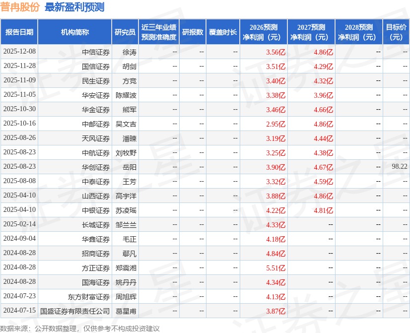 普冉股份：4月8日召开业绩说明会，投资者参与