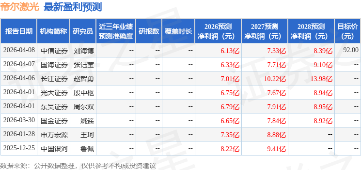 帝尔激光：4月13日召开业绩说明会，投资者参与