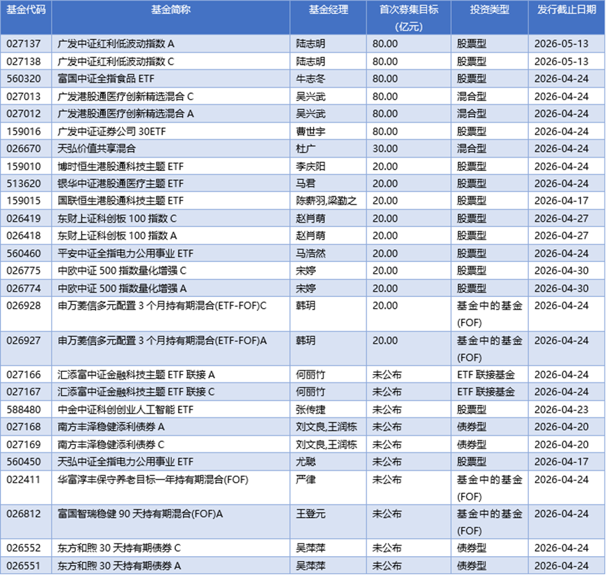 基金早班车丨地缘冲突反复，基金投顾增配A股避险