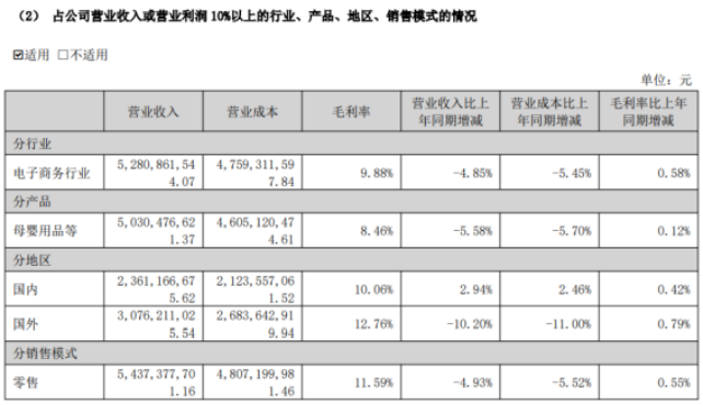 营收七连降、扣非累亏94亿，跨境通仍未走出“历史包袱”