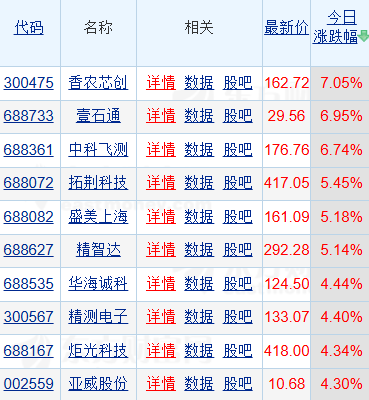 AI算力爆发引爆HBM！香农芯创涨超7%，行业供需紧张格局推动产品价格持续上涨