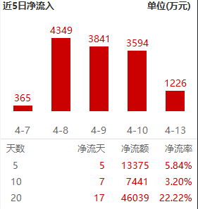 成立一年多，这只红利ETF要第十次分红了！