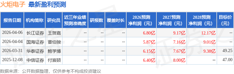 东兴证券：给予火炬电子增持评级