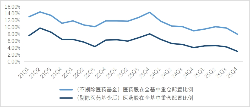 创新药行情再起？一图看懂如何布局